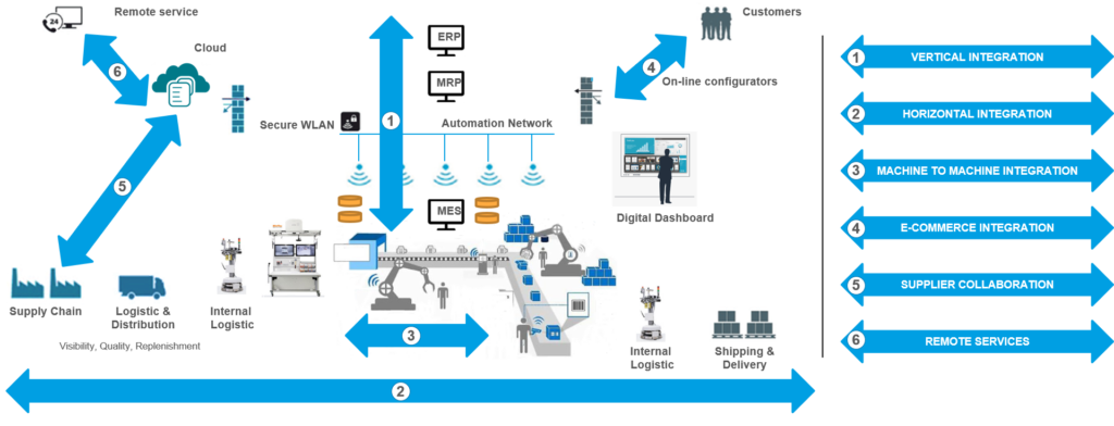 Corporate Digitization Strategy - Bonfiglioli Consulting