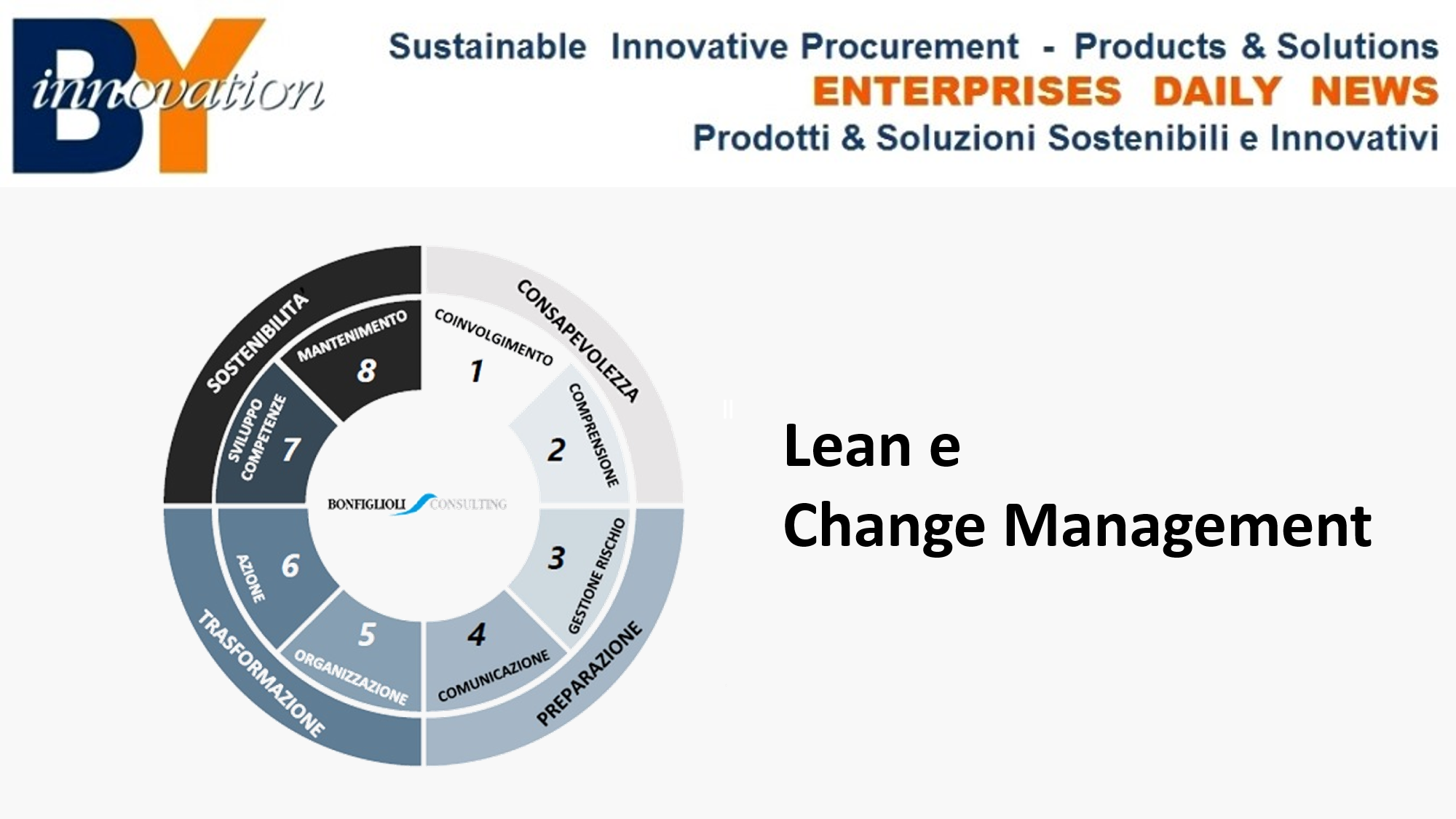 By Innovation | Lean e Change Management