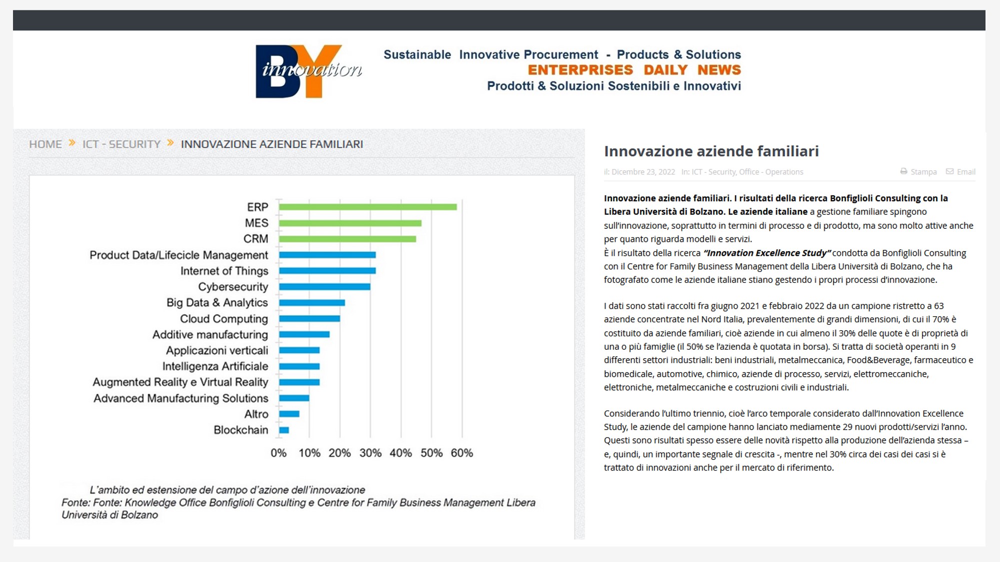 BYInnovation.eu | Family Business Innovation
