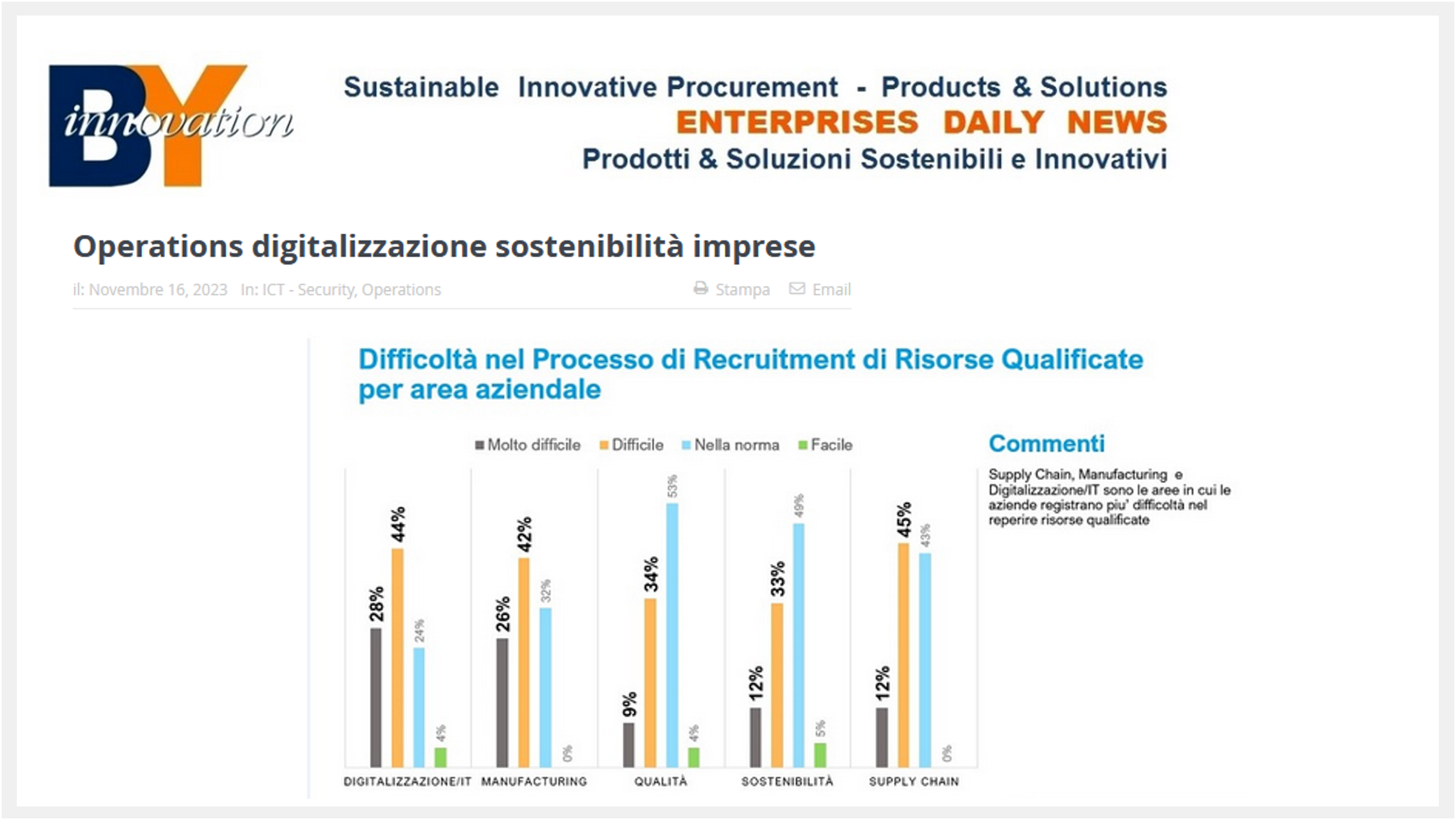 BY INNOVATION | November 16, 2023