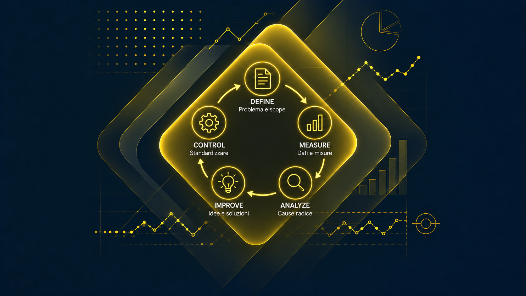Un diagramma dai colori vivaci che illustra il processo DMAIC — Definizione, Misurazione, Analisi, Miglioramento e Controllo — utilizzato nella formazione Lean Six Sigma e White Belt, con icone e grafici sullo sfondo su una base blu scuro.