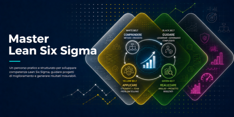 Infografica dedicata al Master Lean Six Sigma, che mostra sezioni colorate dedicate alle cinture bianche, gialle, verdi e nere con le relative competenze in italiano, oltre a varie icone relative al mondo degli affari per illustrare i principi fondamentali del Lean Six Sigma.