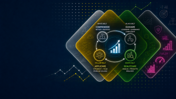 Diagramma colorato che illustra le cinture Lean Six Sigma: Bianca Comprendere, Gialla Applicare, Verde Realizzare e Nera Guidare, con icone e grafici, su uno sfondo scuro con grafici di dati — perfetto per illustrare il percorso di certificazione Lean Six Sigma o per integrare i vostri materiali di formazione Lean Six Sigma.