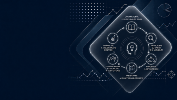 Dark blue graphic with five circular icons and Italian text surrounding a central lightbulb, illustrating concepts related to learning, teamwork, improvement, method, and signal comprehension: all essential principles for mastering Lean Six Sigma. Abstract charts and diagrams in the background further emphasize the data-driven approach of Lean Six Sigma.