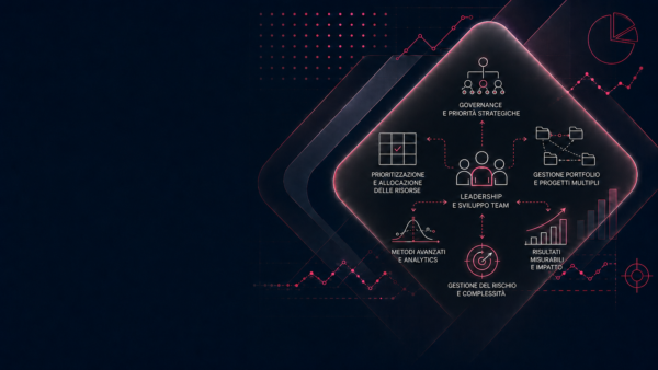 Infografica con sei icone e testo in italiano su governance, risorse, analisi dei dati, leadership, gestione del portafoglio, rischio e risultati misurabili — con un'attenzione particolare al Lean Six Sigma — su uno sfondo scuro con grafici e linee astratte di colore rosa.
